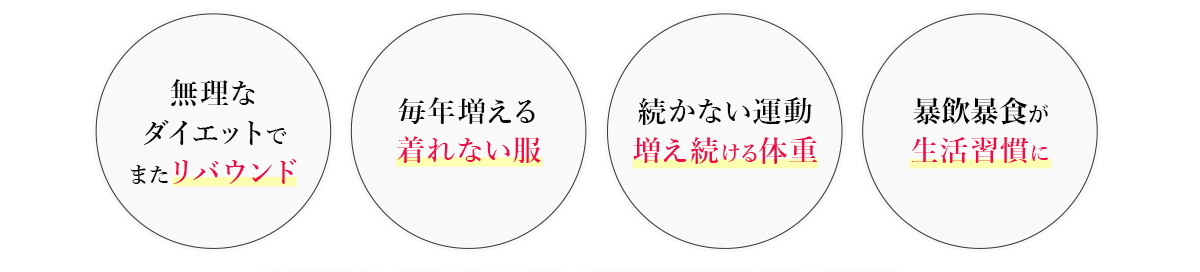  無理なダイエットでまたリバウンド