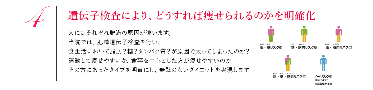 遺伝子検査により、どうすれば痩せられるのかを明確化