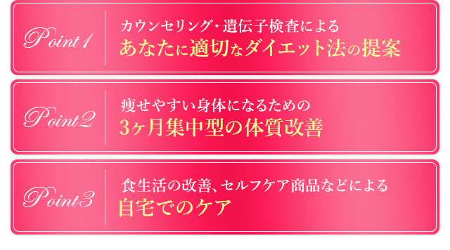 あなたに適切なダイエット法の提案 3ヶ月集中型の体質改善 自宅でのケア