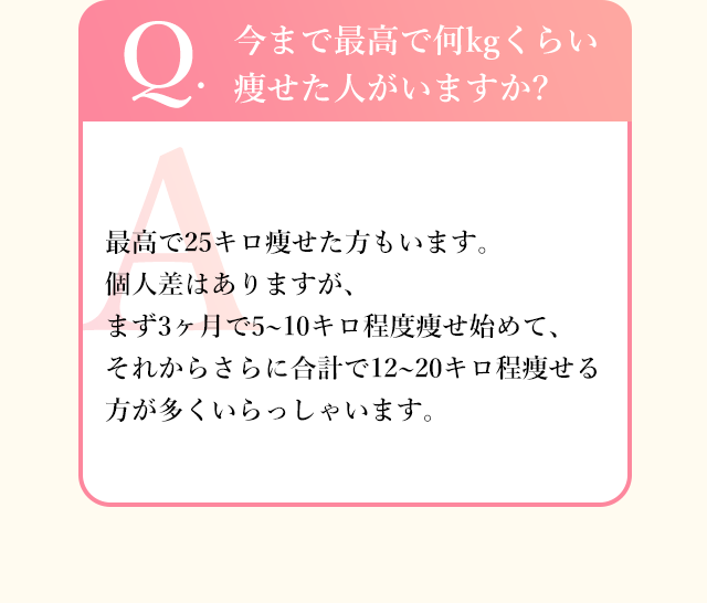 Q.  今まで最高で何kgくらい痩せた人がいますか?最高で25キロ痩せた方もいます。個人差はありますが、 まず3ヶ月でA.5~10キロ程度痩せ始めて、
            それからさらに合計で12~20キロ程痩せる方が多くいらっしゃいます。